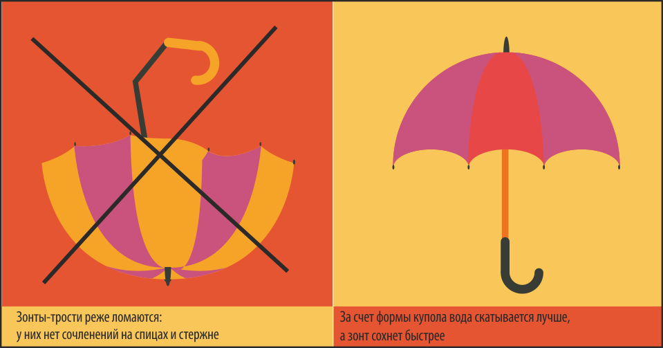День складного зонтика 4 мая картинки