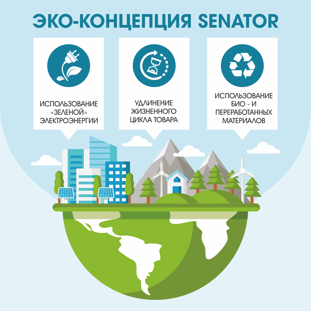Эко бизнес проект